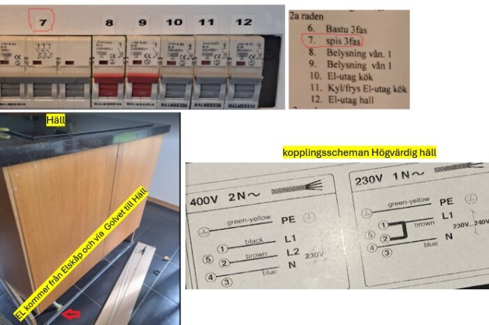 Elcentral med markerad spis 3-fas säkring, köksö med induktionshäll från IKEA, och kopplingsschema för Högvärdig häll. El från golv till häll.
