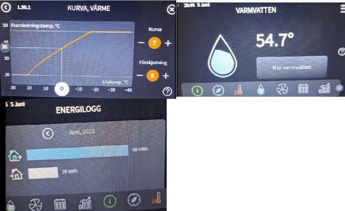 Display med inställningar för en NIBE S735 värmepump, inklusive värmekurva, varmvatten på 54,7°C och energiloggen för juni 2025 med 69 kWh förbrukning.