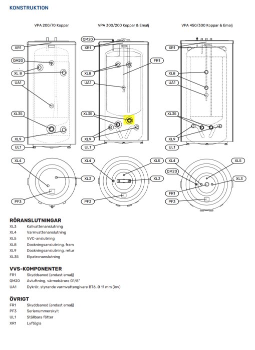 Diagram över värmeväxlare med olika anslutningar markerade; en ingång XL35 är markerad med gult som "ledig".