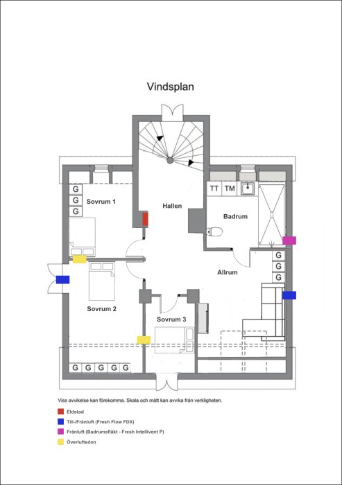Planritning för en vindsvåning med fyra rum: Sovrum 1-3, allrum och badrum. Markerade platser för fläktar, till- och frånluft, samt överluftsdon.