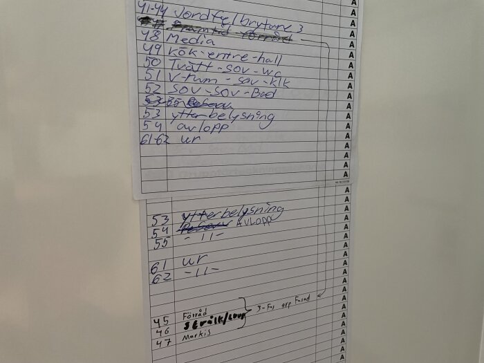 Lista över elcentralens kopplingsschema, med handskrivna anteckningar för olika kretsar som jordfelsbrytare, yttre belysning och avlopp.