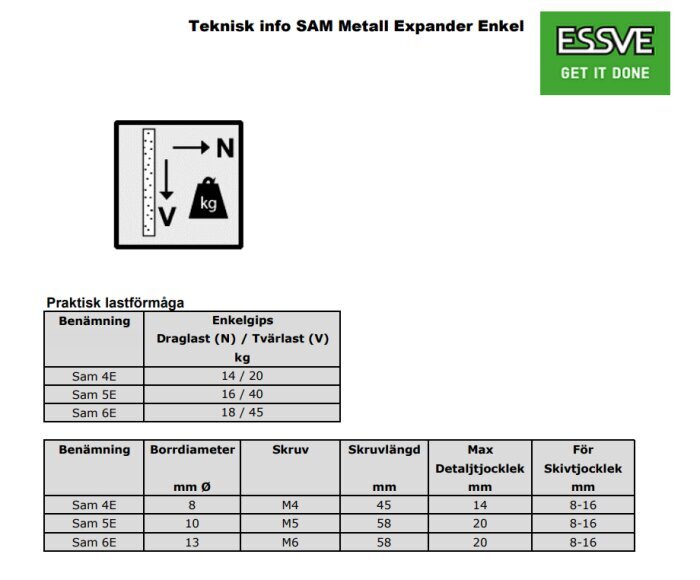 Tabell med teknisk information för ESSVE SAM Metall Expander Enkel, visar lastkapacitet och dimensioner för enkelgips.