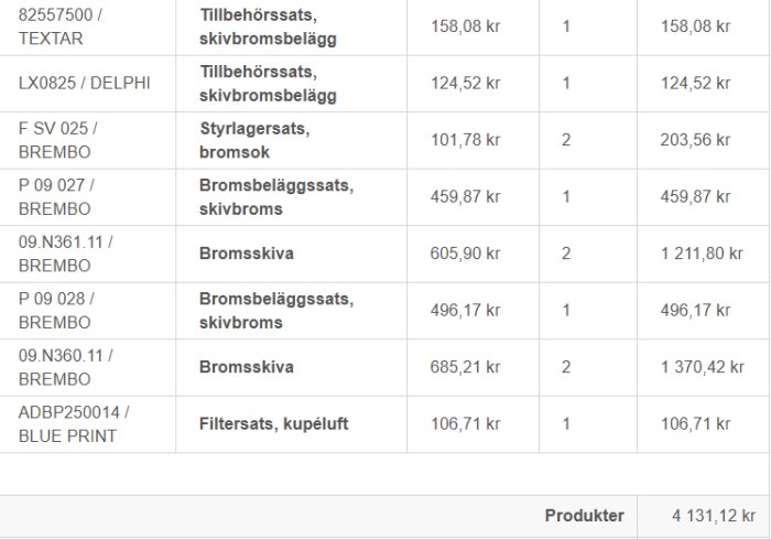 Inköpslista för bil med artiklar från Brembo, Delphi och Blue Print, inklusive bromsbelägg, bromsskivor och kupéfilter. Total kostnad: 4 131,12 kr.