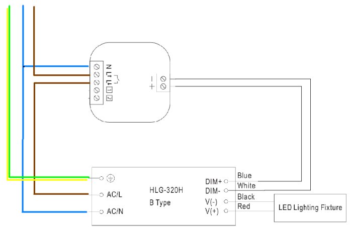 Kopplingsschema för LED-belysningsarmatur med ledningar i olika färger, ansluten till HLG-320H driver.