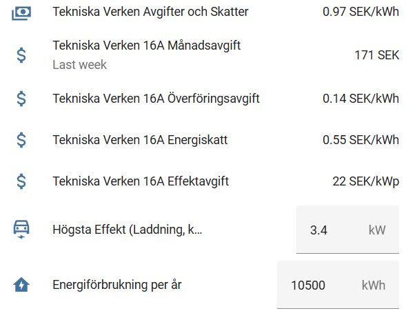 Tabell över elavgifter från Tekniska Verken med månadskostnader, energiskatt och effektavgift, samt högsta effekt och årsenergibruk.
