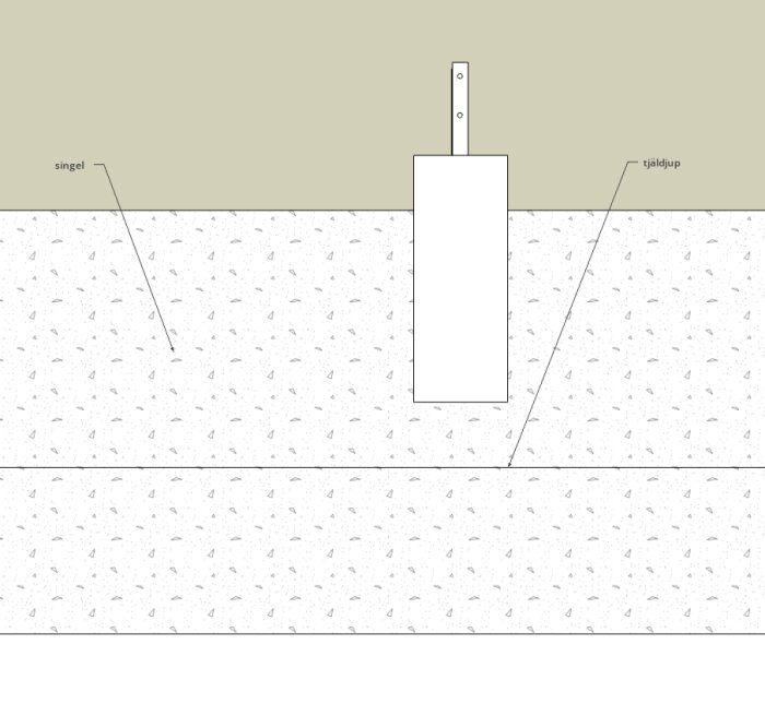 Diagram som visar placering av en betongplint, singel, och tjäldjup.