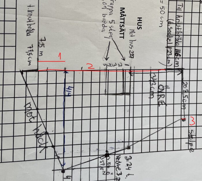Ritning av byggprojekt med markerade mått 1 och 2 på en rutnätsbakgrund, samt kommentar om mått 3 som kan hoppas över.