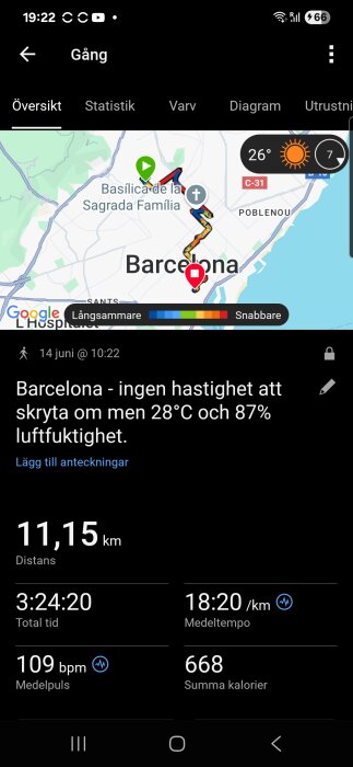Karta över en promenadrutt i Barcelona med detaljerad statistik: 11,15 km distans, 3:24:20 total tid, 18:20/km tempo, 109 bpm puls, 668 kalorier.