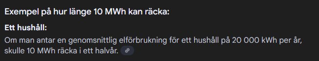 Exempeltext som visar att 10 MWh räcker i sex månader för ett hushåll med en årlig elförbrukning på 20 000 kWh.