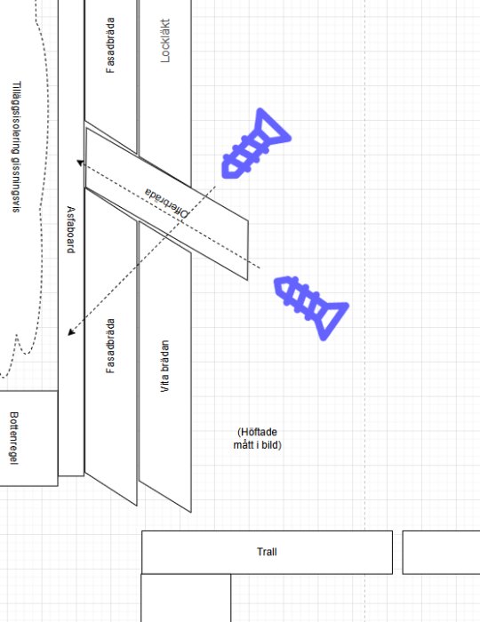 Diagram över väggstruktur: fasadbräda, asfaboard och tilläggsisolering. Visar skruvar, trall och placering för hållbar konstruktion.