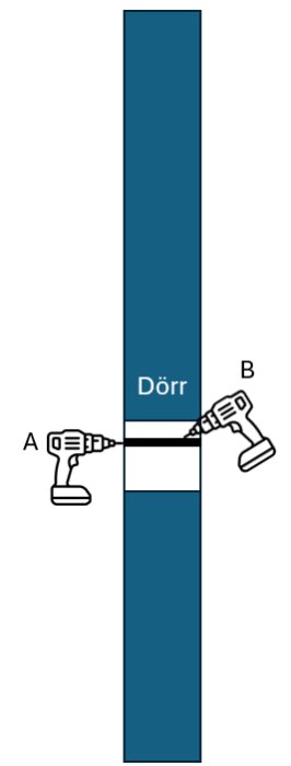 Diagram över en dörr som borras med skruvdragare från punkt A och B.