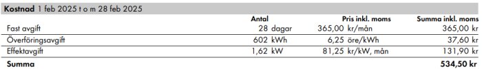 Tabell som visar el-kostnad för februari 2025 med fast avgift, överföringsavgift och effektavgift. Total kostnad är 534,50 kr.