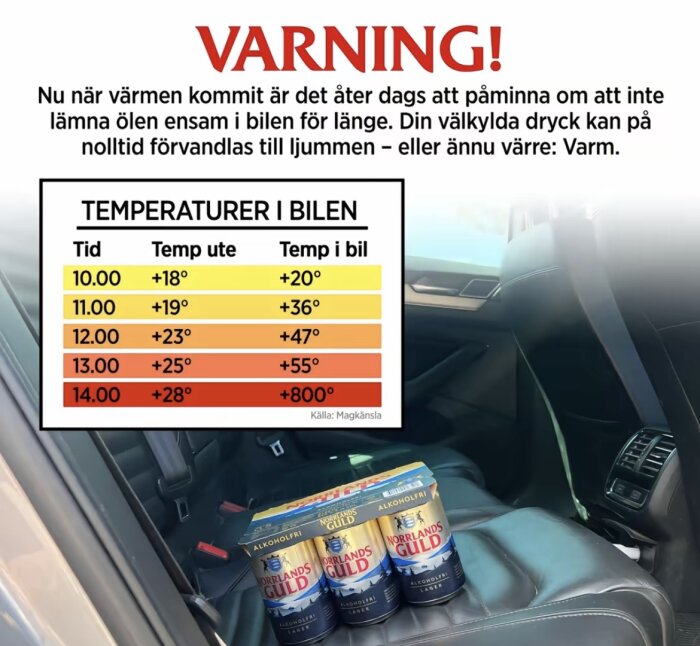 Varningstext och tabell om temperaturökning i bil, ölburkar på bilsäte, påminnelse att inte lämna öl i bilen som blir varm i solen.