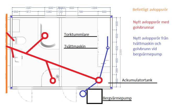 Källarplanritning med avloppsrör markerade. Röda linjer visar nya avloppsrör med golvbrunnar, blå linjer visar avloppsrör från tvättmaskin till bergvärmepump.