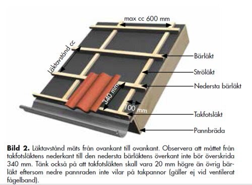 Diagram som visar takläggning med bärläkt och ströläkt på tak med mätningar för avstånd och höjd. Takpannor placerade på läkten.