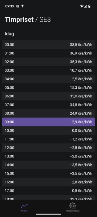 Appskärmbild som visar timpris för el i SE3 idag, med öre/kWh från 00:00 till 23:00. Kl 09:00 är markerat med 2,9 öre/kWh.