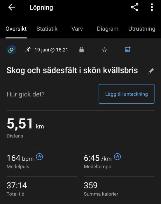 Träningspass på 5,51 km med medelpuls 164 bpm, tempo 6:45/km, tid 37:14, brända kalorier 359.