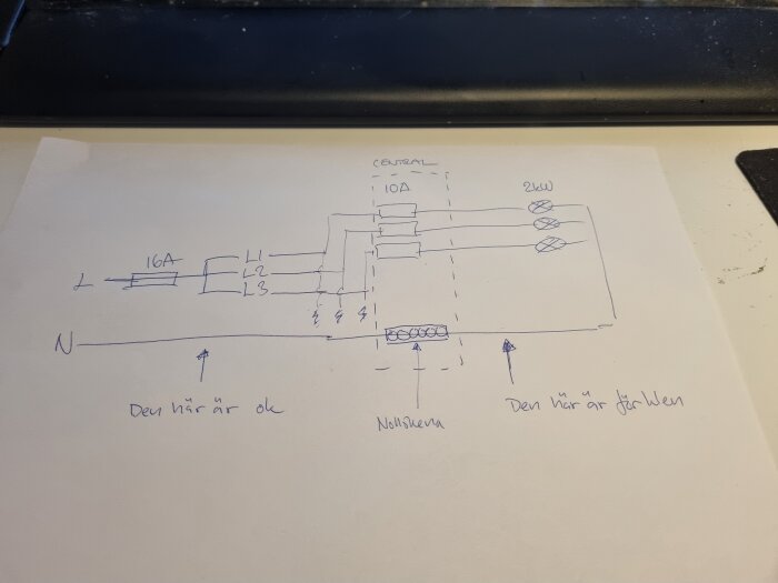 Ritning av elcentral med nollans dragning i trefassystem, markerade säkringar och tydliga anteckningar om elinstallationens komponenter.