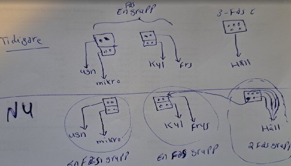 Ritning av elinstallation som visar kopplingar för ugn, mikro, kyl, frys och häll, med grupper för tidigare och nuvarande uppsättning.