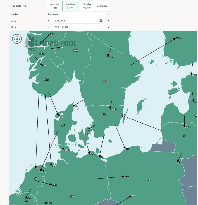 Karta över energiexportflöden i norra Europa, specifikt SE4, den 21/6 kl 22-23, med pilar som visar elutbyte mellan länder.