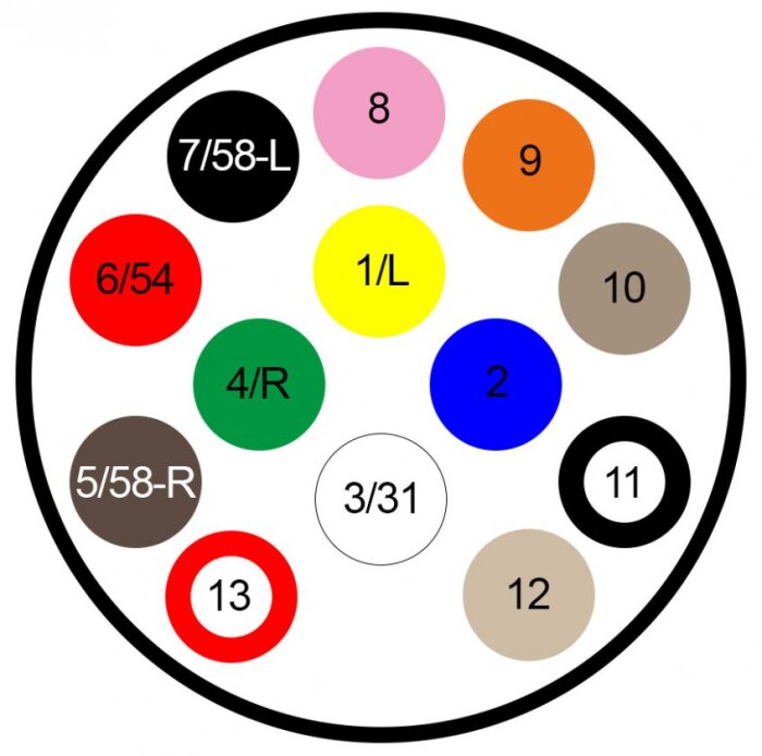 Kopplingsschema för 13-polig kontakt med numrerade färgade cirklar, användes för att ersätta släpets kontakt.