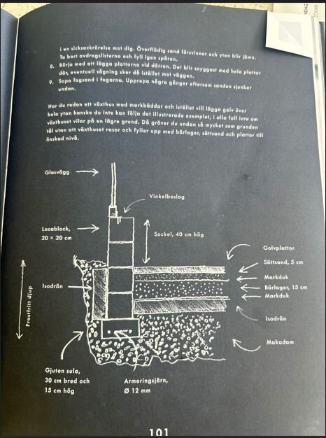Skiss över växthusbyte med lekablock och gjuten sula, visar sektion av sockel vid uppförande, med marklager och material specifikationer.