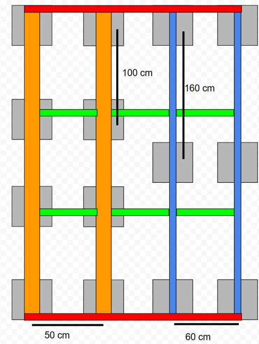 Diagram över ramkonstruktion: Röda bärlinor, orange och blå skruvreglar, gröna kortlingar, måttmarkerade avstånd.