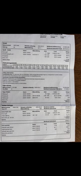 Faktura med specifikationer över kostnader för elnät, fjärrvärme och vatten/avlopp i en mindre hyresfastighet.