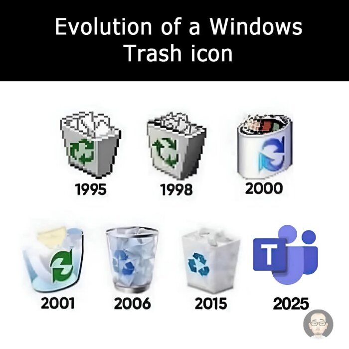 Utvecklingen av Windows papperskorgsikoner från 1995 till 2015, följt av en humoristisk ikon för 2025 med Teams-symbolen.