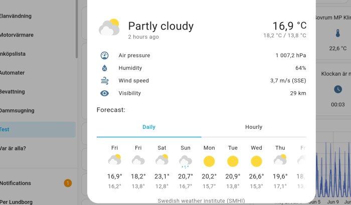 Väderprognos visar delvis molnigt, 16,9°C, lufttryck 1007,2 hPa, luftfuktighet 64%, vind 3,7 m/s, sikt 29 km, prognos för kommande vecka.