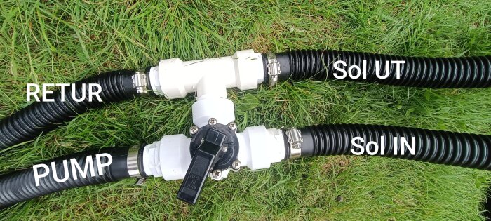 Svart slangsystem på gräs med märkningar: "Sol UT", "Sol IN", "PUMP", "RETUR" och en ventil i mitten.