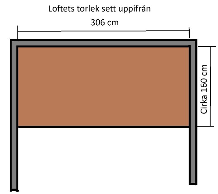 Illustration av loftets storlek sedd uppifrån, mått 306 cm x cirka 160 cm, med angiven front- och sidovy.