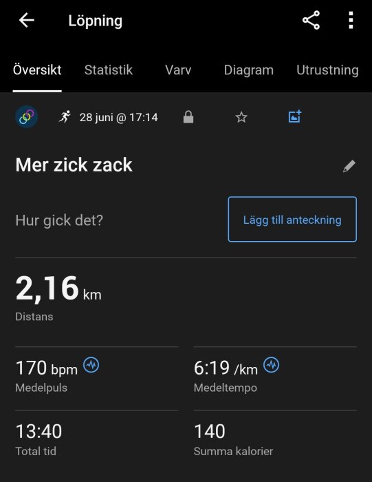 Träningsapp som visar löpning den 28 juni. Distans 2,16 km, snittpuls 170 bpm, snittempo 6:19 per km, total tid 13:40, förbrända kalorier 140.