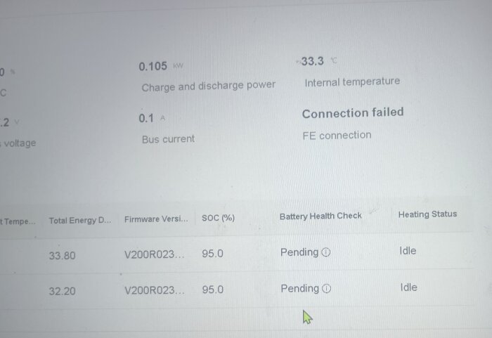 Skärmbild av systemövervakning, visar laddning, temperatur och felmeddelande "Connection failed FE connection" för batterier.