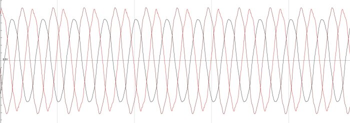 Diagram över spänning och fas i ett elaggregat med olika belastningar, visar sinuskurvor och övertoneranalyser vid 6 kW driftförhållanden.