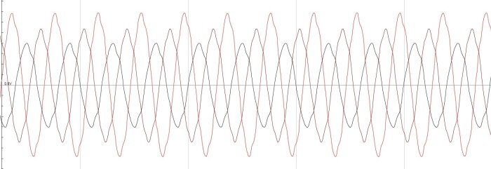 Diagram över spänning och frekvens vid olika belastningar; visar variation och harmoniska övertoner i ett 6 kW aggregat under test.