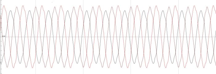 Diagram med två vågformer som visar spänningsvariationer hos ett 6 kW aggregat med olika belastningsförhållanden.