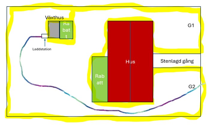 Planritning över trädgård med hus, växthus, rabatter, gång och laddstation. Markeringar för G1 och G2-zoner och en väg runt.
