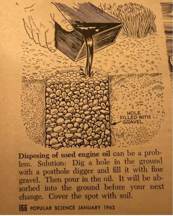 Instruktion för att hälla motorolja i grusfyllt hål i marken, från en gammal tidningsillustration.