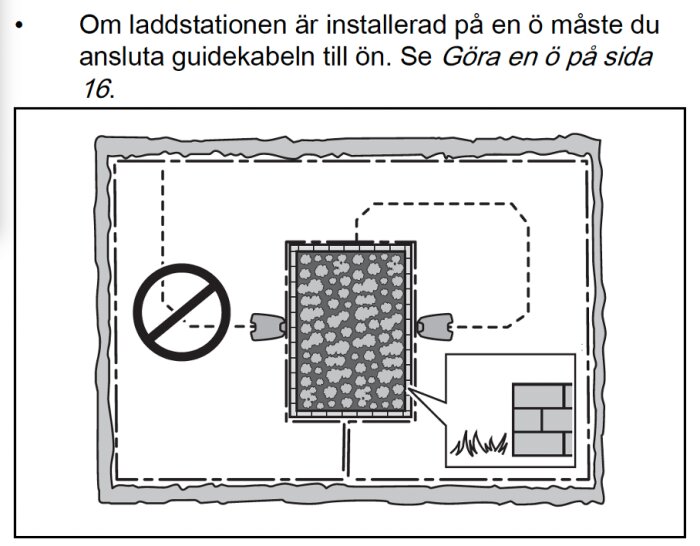 Ritning som visar slinga för robotgräsklippare med laddstation på en ö, och ett överkryssat alternativ bredvid åtgärd för guidekabelanslutning.