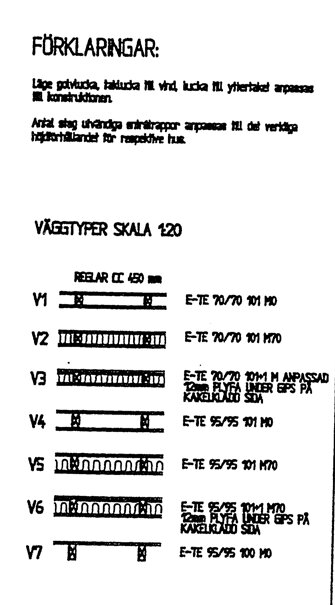 Bild av byggnadsritning som visar olika väggtyper och deras specifikationer med mått och material, inklusive konstruktionens layout och förklaringar.