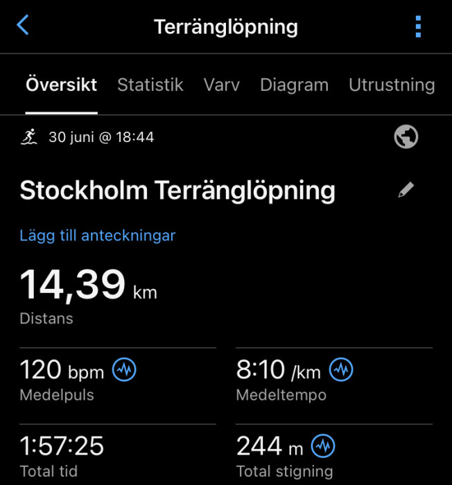 Appskärm som visar statistik för terränglöpning: 14,39 km, medelpuls 120 bpm, medeltempo 8:10 min/km, total tid 1:57:25, total stigning 244 m.