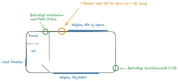 Planritning över ett badrum med dusch, WC, litet fönster, helglas och ventilation. Planerat hål för Spiro rör och AC slang syns.