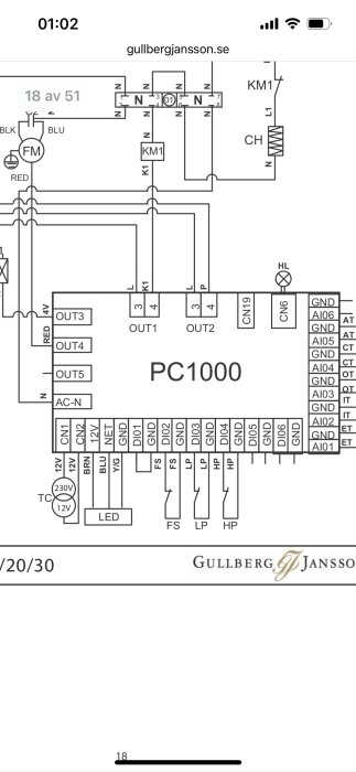 Kretsdiagram för PC1000 med anslutningar, inklusive GND och AI-portar. Inkluderar komponenter som FM, KM1 och flödessensorkablar.