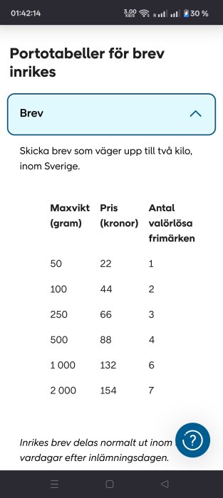 Tabell över portopriser för brev inom Sverige med maxvikt, pris och antal frimärken, upp till två kilo.