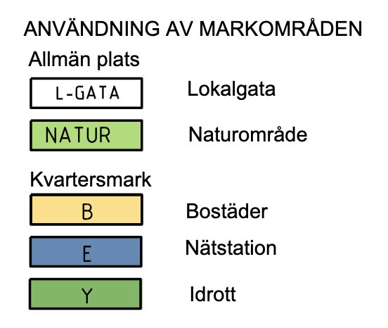 Diagram över markanvändning: allmän plats (lokalgata, naturområde) och kvartersmark (bostäder, nätstation, idrott) visas med färgkodning.