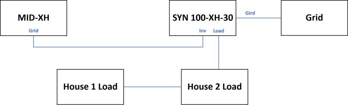Diagram över elinstallation med komponenter: MID-XH, SYN 100-XH-30, och elnät kopplat till två huslaster.