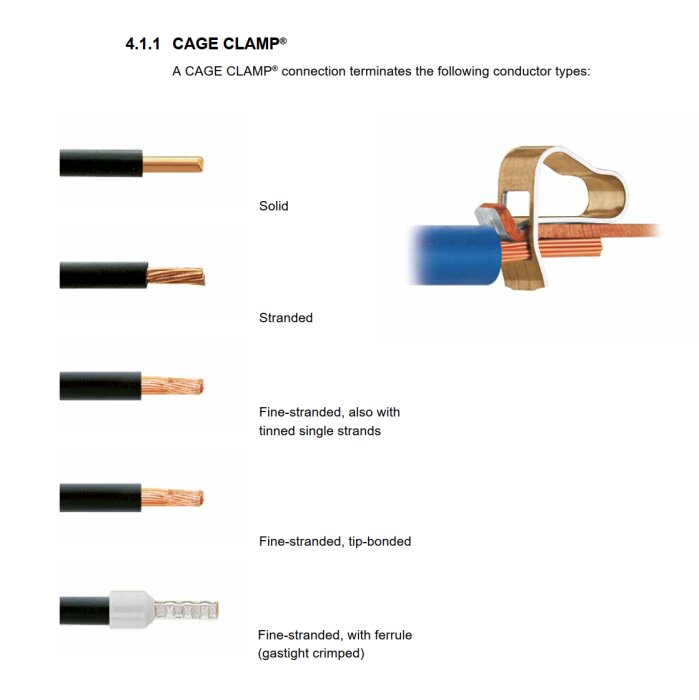 CAGE CLAMP-anslutningar visas med olika ledartyper: solid, flerspridd, fintrådig och med trådtamp eller hylsa.