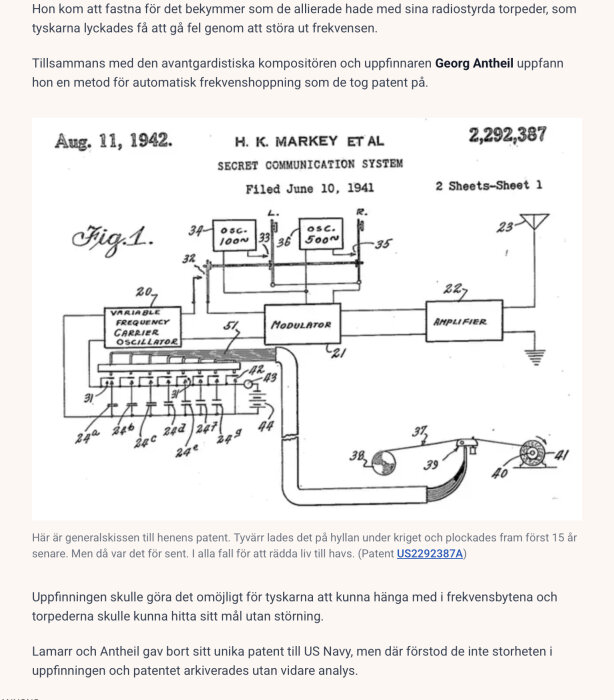 Patentritning från 1942 för ett hemligt kommunikationssystem av Hedy Lamarr och Georg Antheil, visar schematisk frekvenshoppningsteknik.
