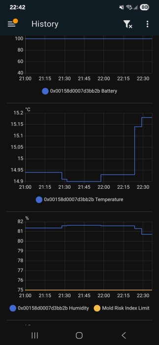 Graf som visar batteristatus, temperatur och luftfuktighet mellan kl. 21:00 och 22:30, med temperatur stiger och fuktighet stabil.